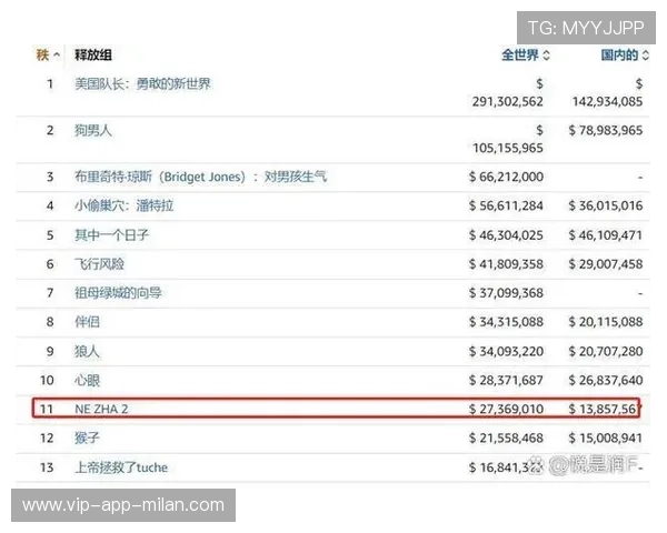 北美联赛明星回归引爆票房与媒体关注度