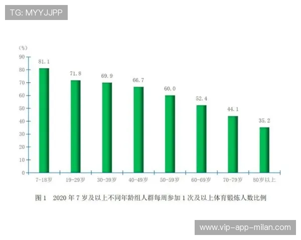 成年人与儿童运动的共同点与差异 成年人与儿童运动的共同点与差异